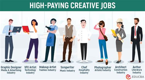 unusual high paying jobs|unusual jobs that pay well.